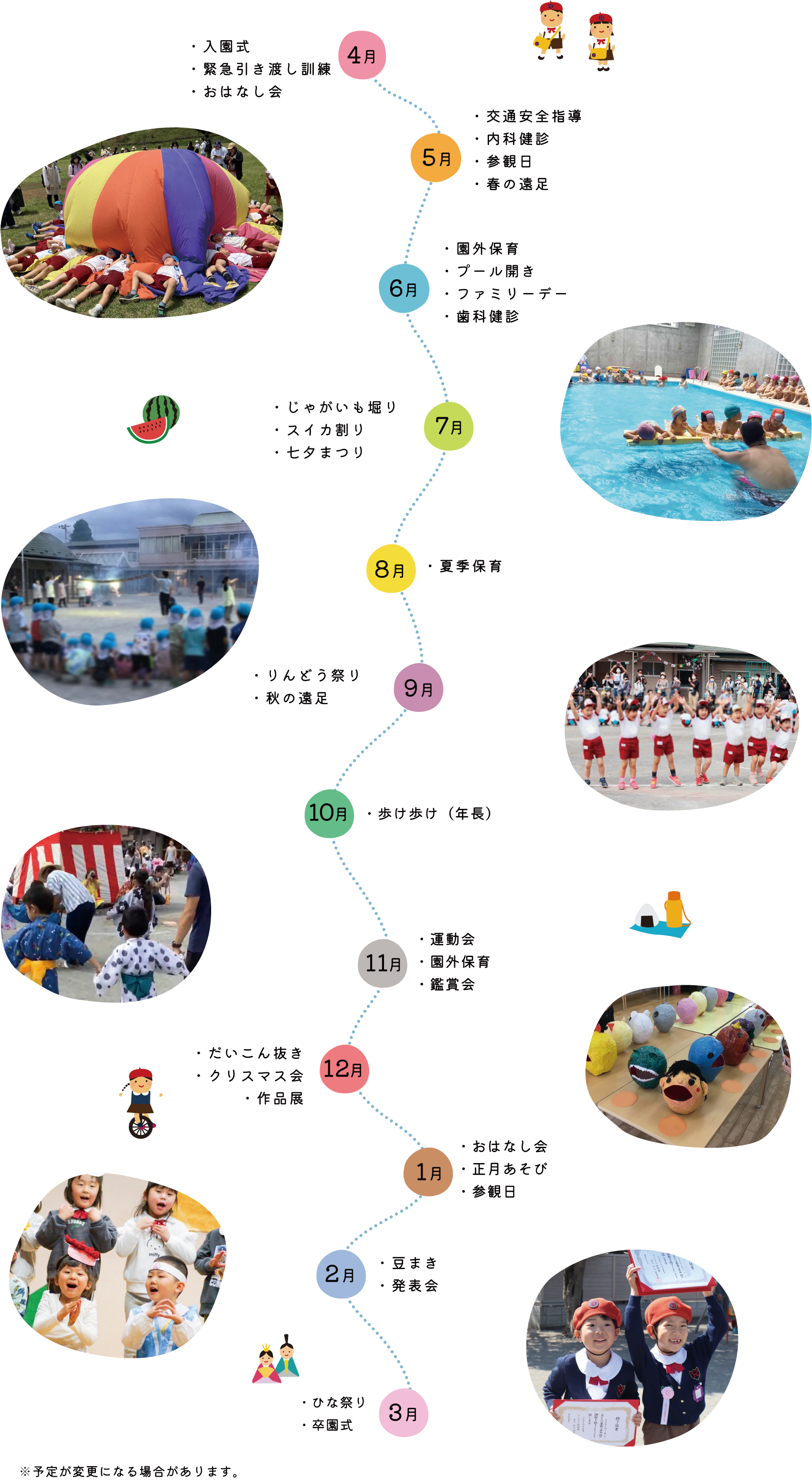 年間行事