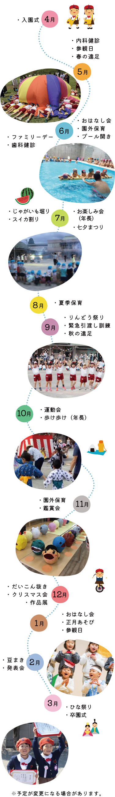 年間行事